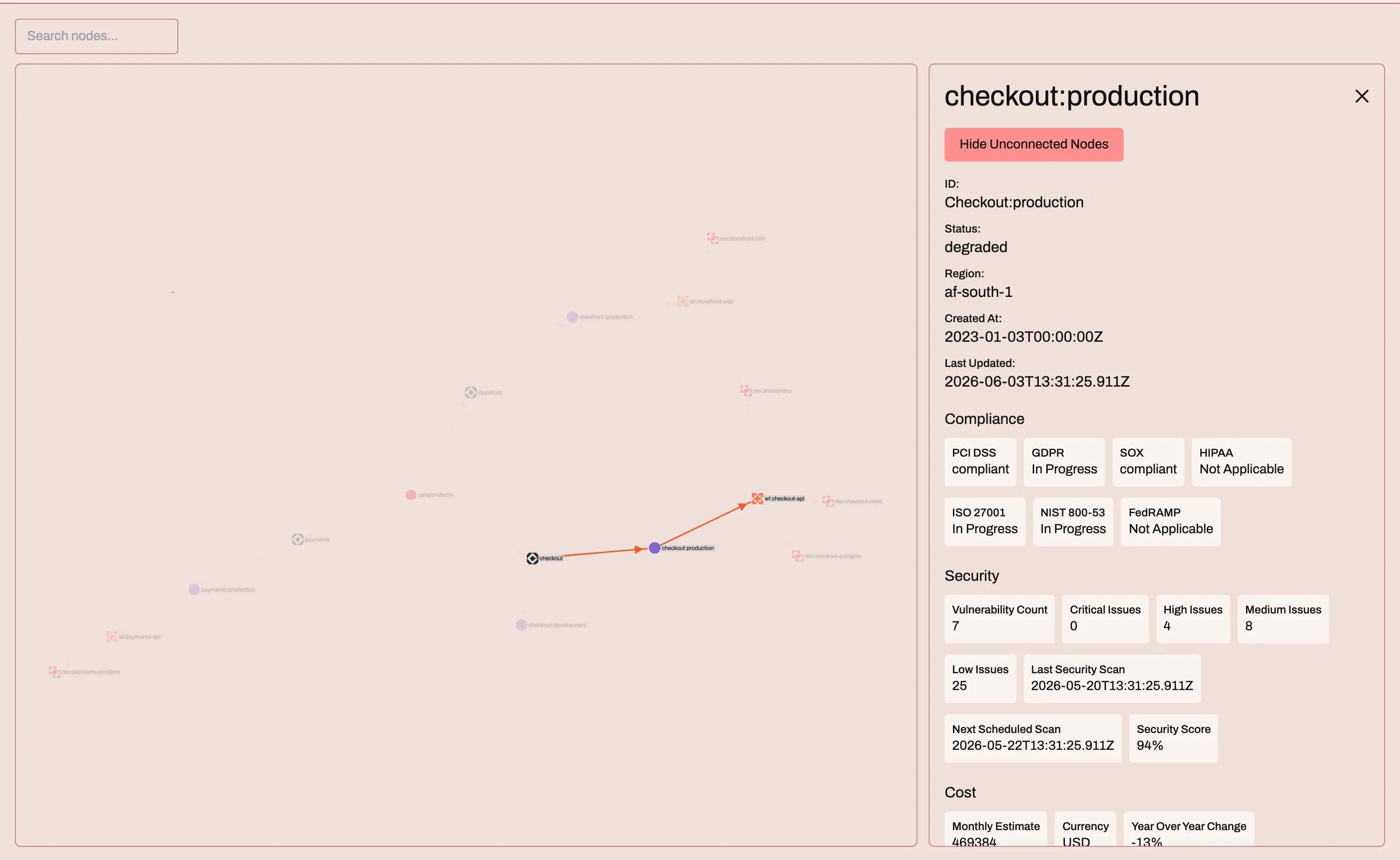 Clicking a node in the map reveals its full state: status, region, compliance, security and cost