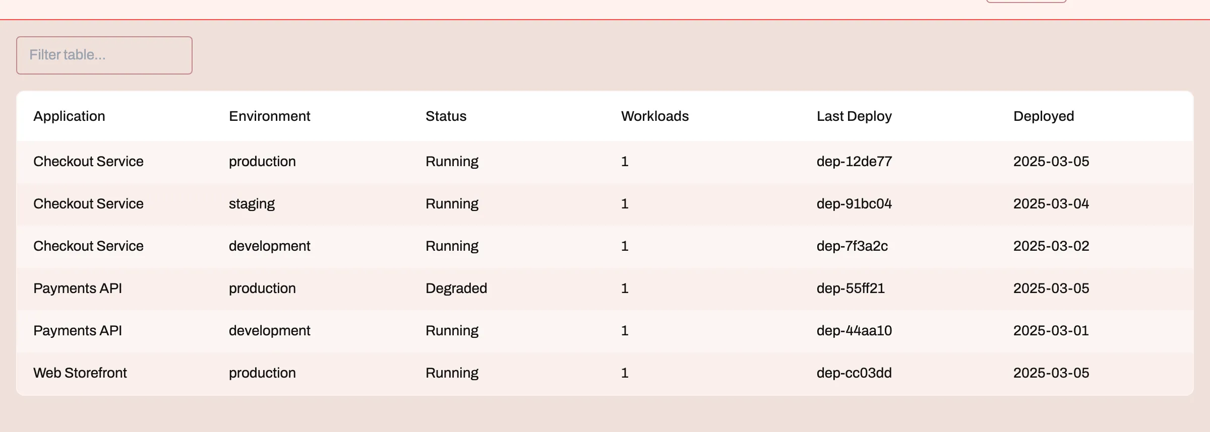 A filterable table Canyon generated of applications, environments and their deployment status