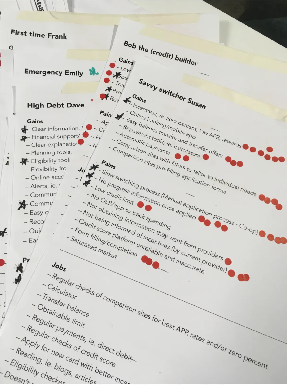 Printed persona sheets from the briefing day (First-time Frank, Bob the credit builder, Emergency Emily, Savvy switcher Susan, High-debt Dave), each with gains, pains and jobs, marked up with dot-voting